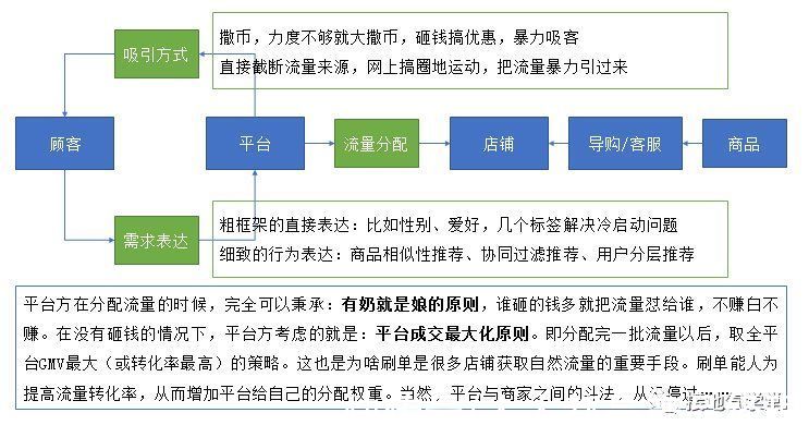 商场|人货匹配模型没搞懂？互联网行业都在讨论它