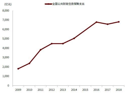 中金公司|中金：“保障性租赁住房”对市场意味着什么？