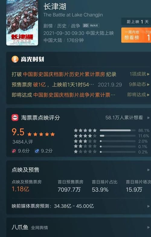 長津湖戰役|《我和我的父輩》太難了，演員集體營業，還能趕超《長津湖》嗎？