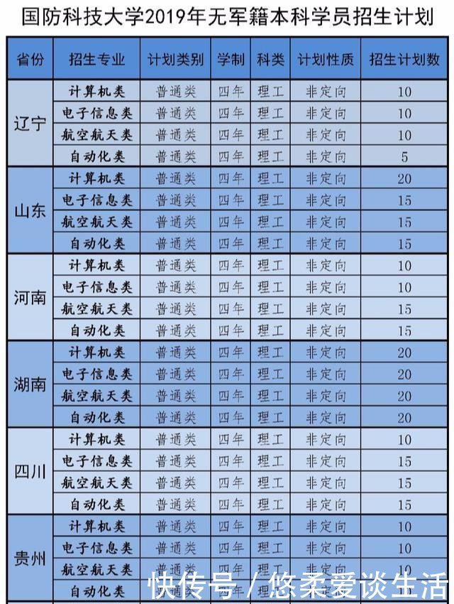 国防科技大学无军籍，将来就业怎样