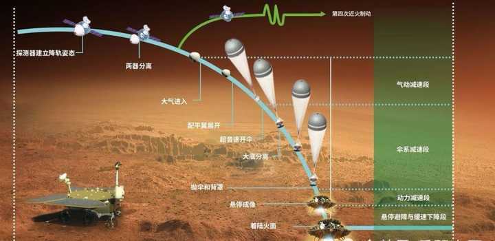 天问一号着陆器 “祝融”火星己相会！天问一号成功着陆火星，降落到了一个好地方