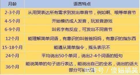 宝妈|越调皮的孩子越聪明!如果孩子有以下三个特点,那你就偷着乐吧