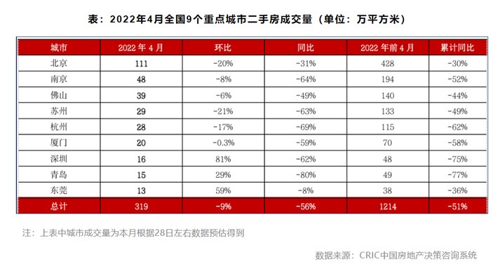 三线城市|丁祖昱：5月房地产市场是否会迎来拐点？