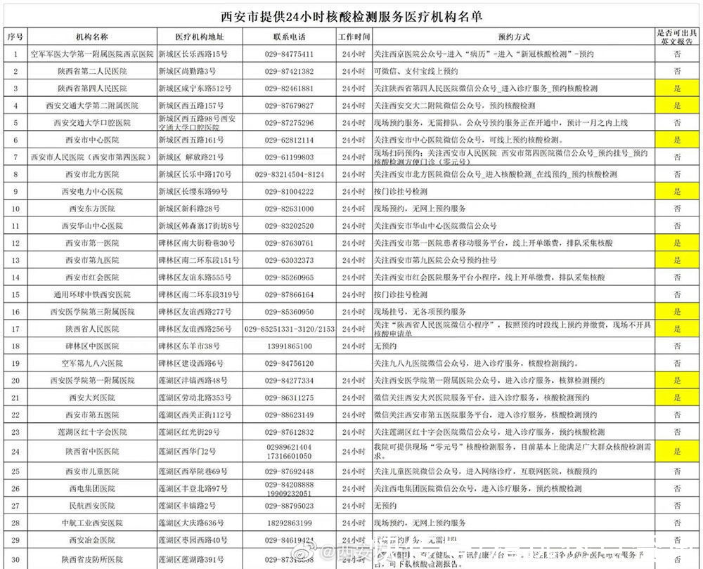 医疗机构|西安公布24小时核酸检测服务医疗机构名单