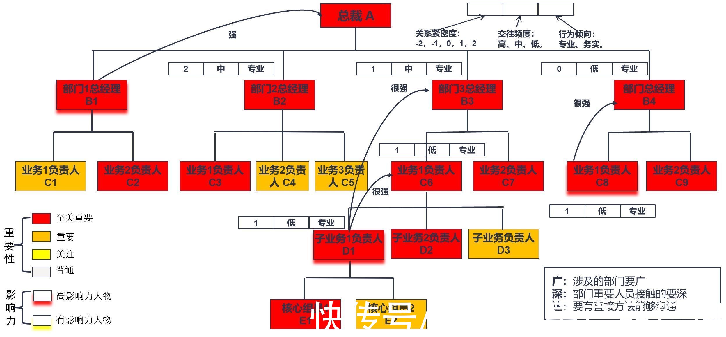 客户|如何通过数字化工具高效经营C端用户影响B端企业行为