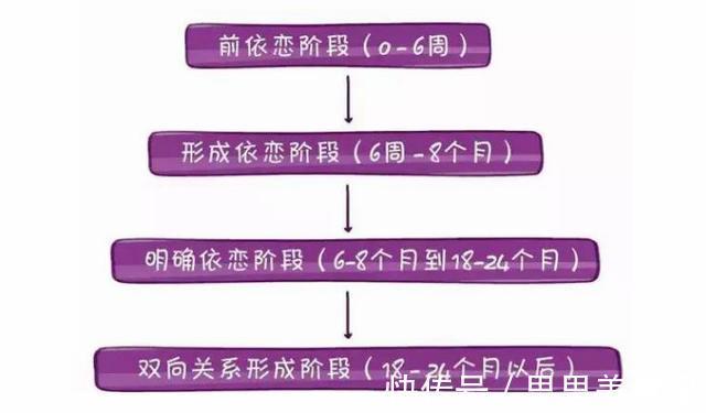 宝妈|孩子跟谁睡就和谁亲?研究表明:问题不在于人,关键看这黄金时期