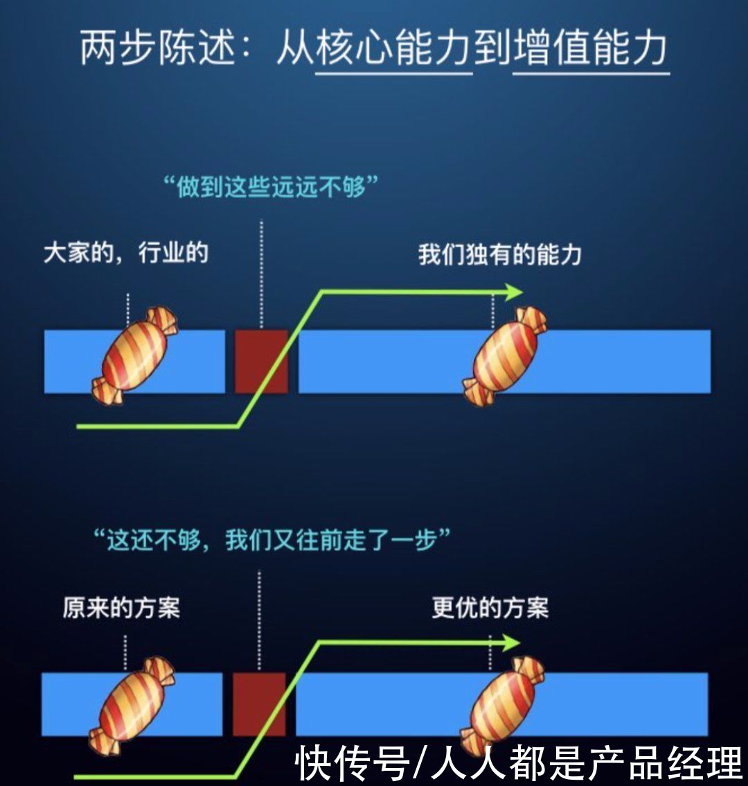 用户|和CEO讲产品使用，你就凉了