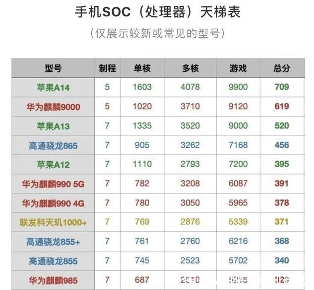 款手机|不吹不黑！预算4000，买iPhone 11和买华为P40哪个更划算？