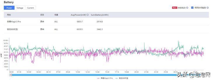 性能|用实力驯化“骁龙”荣耀Magic3 Pro性能实测
