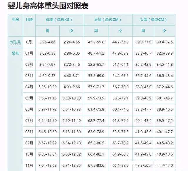 圆头|宝宝头型影响身高这种头型的宝宝有“大高个”潜力，父母别嫌丑