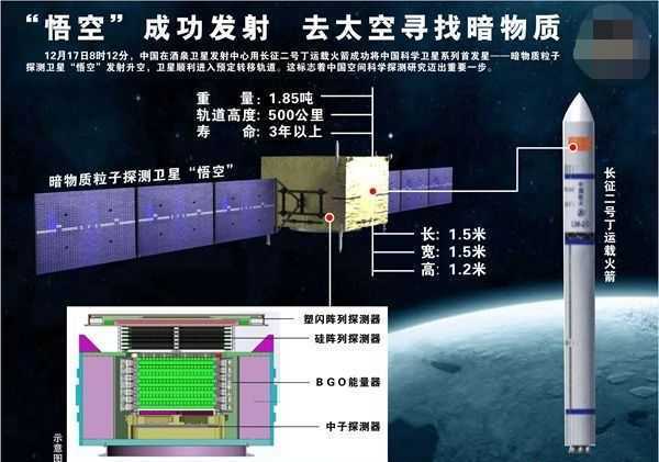 射线 “悟空”又报新发现！火眼金睛看到未知射线源，是何方“妖怪”