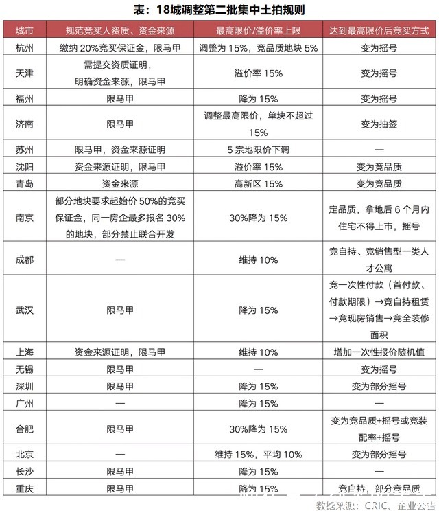 地价|收官！武汉房价“稳了”！