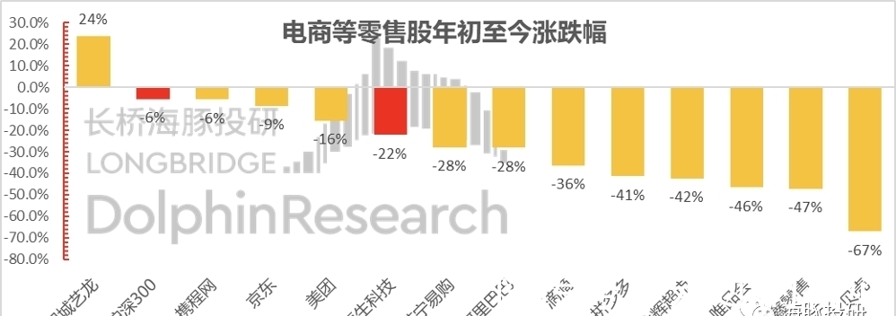 电商|杀疯了的阿里、美团和拼多多，电商流量战后有真壁垒吗？