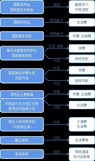 高考生|@河南高考生，一起了解高校学生资助政策