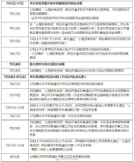 日程|上海高考成绩今天18时起可查！后续录取日程公布