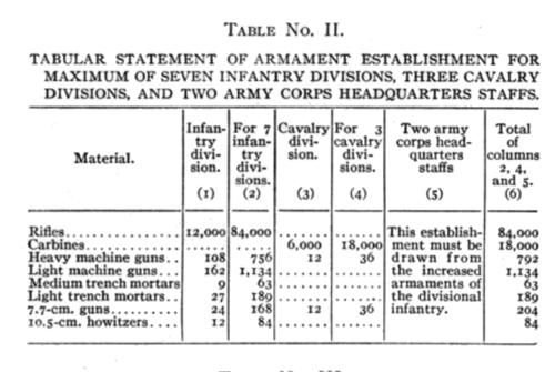 生产|一战后，德国被凡尔赛合约限制才不能造重机枪？这说法不对