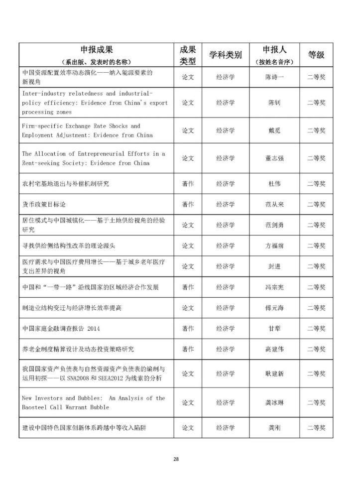 统计|完整统计！教育部公布人文社科最重磅奖项，这些高校获奖最多！