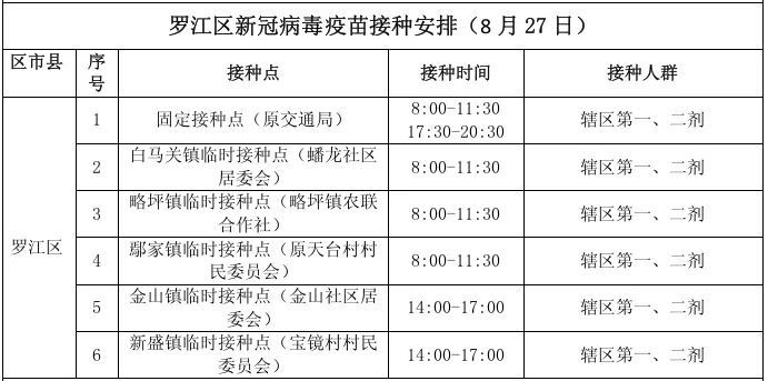 青少年|8月27日全市新冠病毒疫苗接种安排