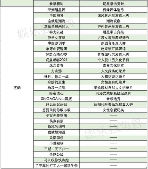 107部剧集、94档综艺，2021招商片单透露了哪些新信号？