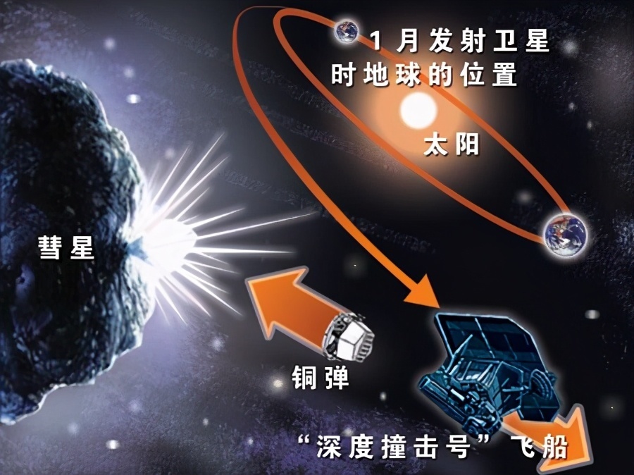 从第8颗行星 「海王星」向外的广袤区域