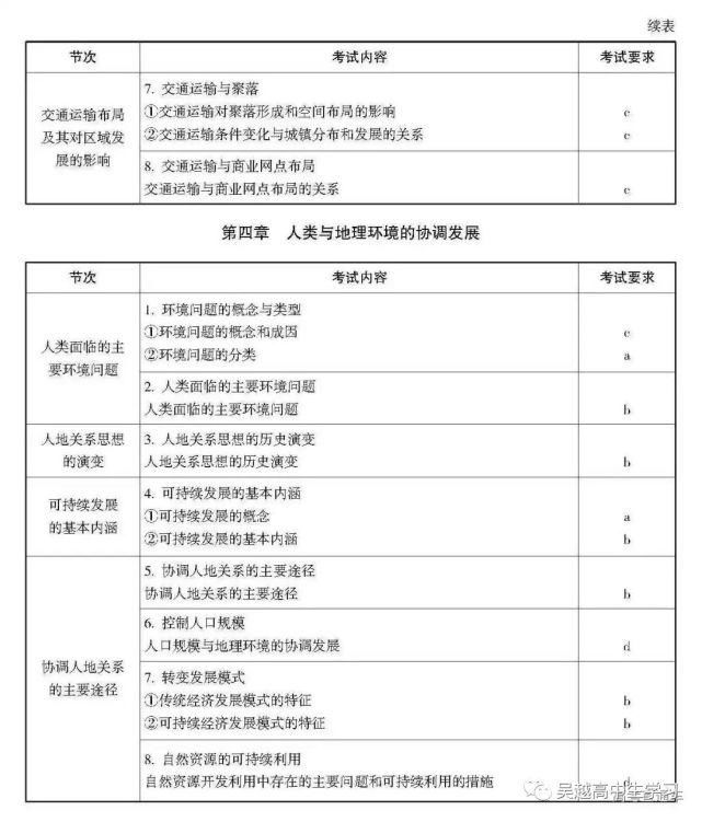 尘衣|高考必胜 ▌2021普高必考（地理）考试说明+样题