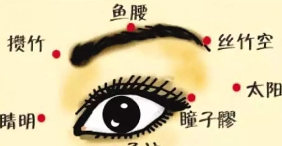 中医|中医长寿秘诀:抓住晨起五分钟,通七窍、养五脏、祛百病!