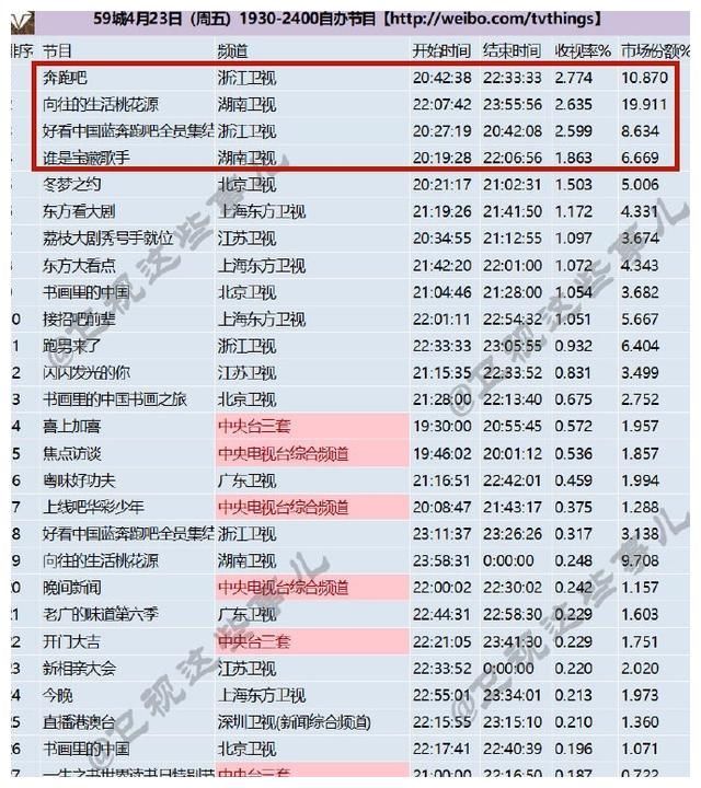 《向往的生活5》划船、泡脚太无聊？张艺兴一出场，节目就好看了