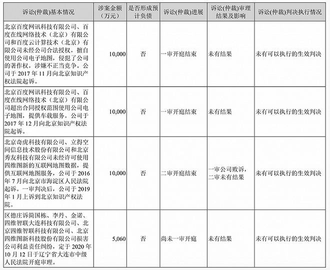 限公司|百度要赔四维图新6450万，昔日合作伙伴为何＂互掐＂