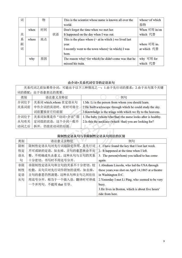 图说英语:句子成分与句子分类，表解简单句，轻松学语法