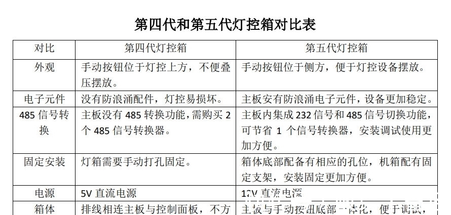 系统|易思普第五代智能灯控系统重磅发布！