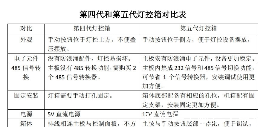 系统|易思普第五代智能灯控系统重磅发布!