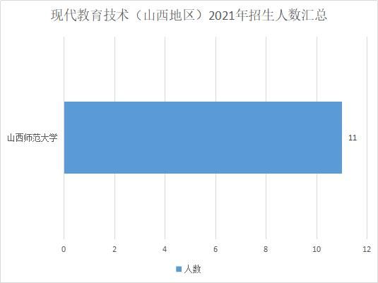 心理健康|教育硕士只招397人！