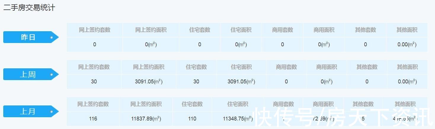 用地|11月渭南新房网签环比下跌18%!，共发出预售证19张