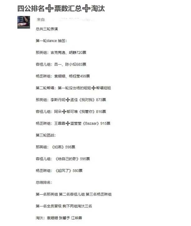 四公|《浪姐2》成团名单首次曝光，前三名全是歌手，C位争夺也毫无悬念