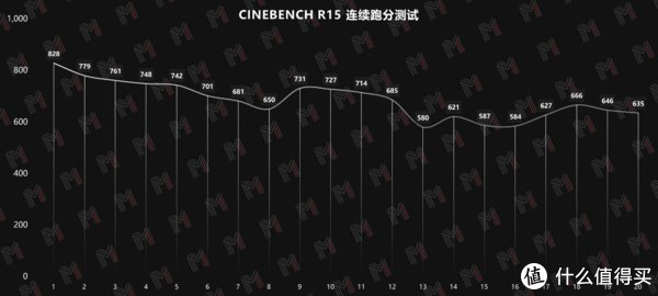 机身|正值换代价格亲民的旗舰轻薄本 — ThinkPad X1 Nano 评测