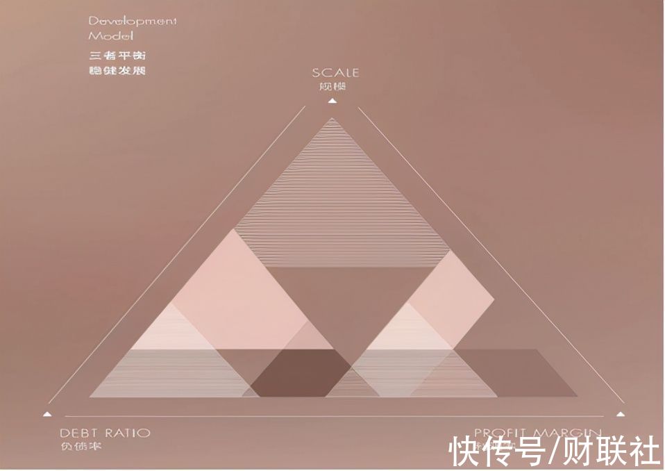 地产|资讯｜真正的长期主义者——中奥地产：尊崇“三角平衡”战略