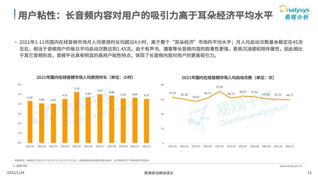 消费|2022年中国在线音频内容消费市场分析