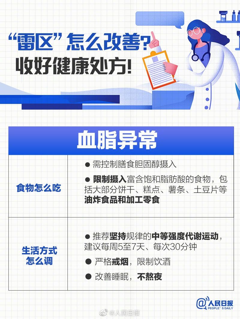 体检报告|9图教你体检报告上的常见异常如何改善