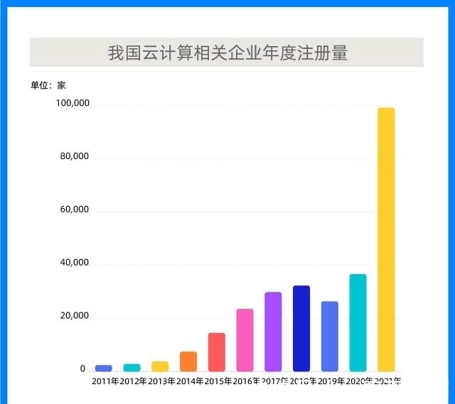 融资|云计算加速产业深度融合，2021年我国云计算产业融资超1300亿元