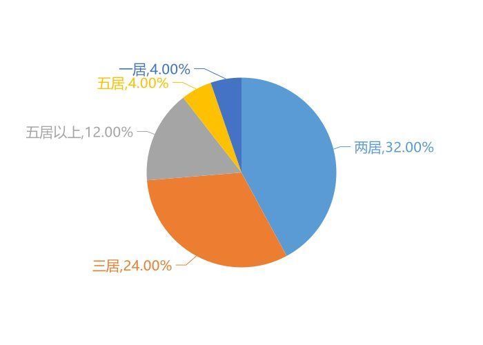 建业·中州上院|9月偃师新房用户关注度大数据报告
