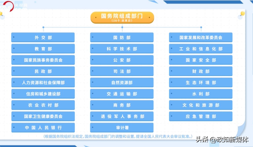 重磅！党和国家机构改革有最新进展