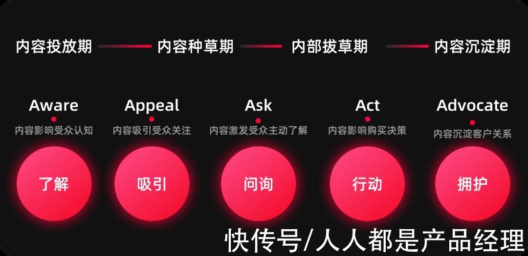 阿里妈妈|如何熟悉新业务，形成新洞察？6个业务分析模型与方法推荐给你