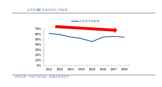 最全|史上最全！7大类近40家数据中心玩家大盘点