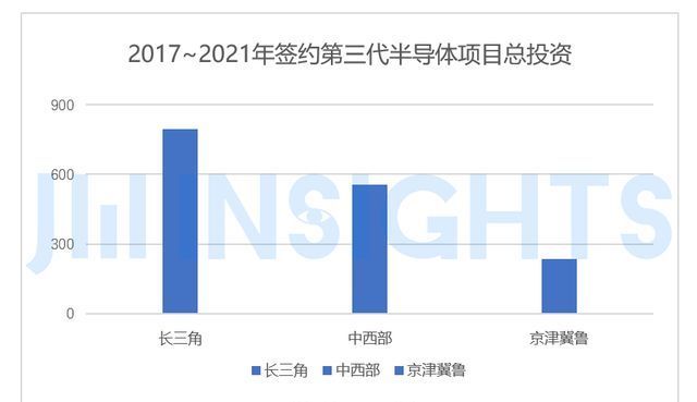 困境|集微咨询:通线投产率不足30%!第三代半导体五年疯狂布局下的困境
