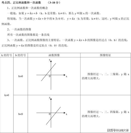 初中数学：一次函数、二次函数、反比例函数等函数相关知识点总结！