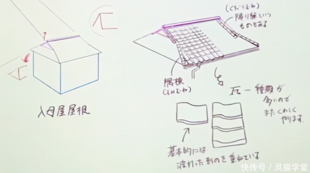  顶部|如何用两点透视绘制屋顶和屋顶？两点透视绘制屋顶和屋顶基本方法