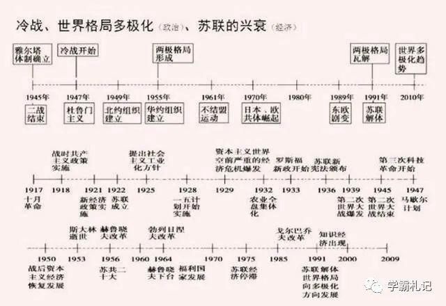 鬼才|鬼才历史老师：中华5000年历史绘成“一根轴”，全班56人考满分！