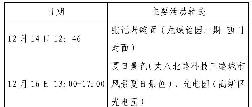 确诊|西安新增确诊病例轨迹公布（22日0时-23日8时）