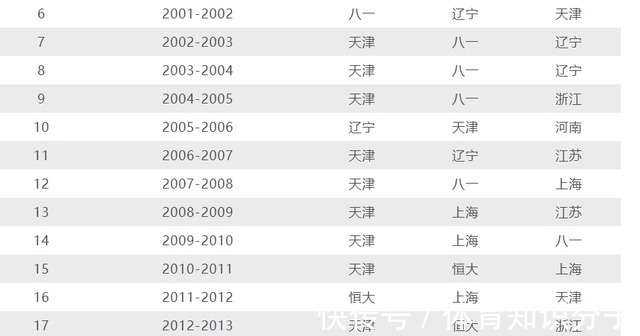 中国女排|王宝泉缔造天津女排八个纪录,不去接班郎平中国女排帅位可惜了!