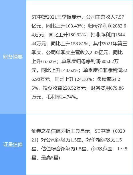 st中捷|ST中捷最新公告：子公司签订大麦屿街道GCY030-0501地块投资项目框架协议书